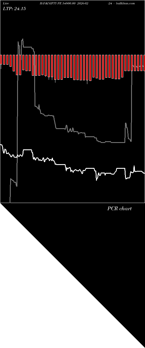  option chart BANKNIFTY PE 54800.00 2026-02-24 