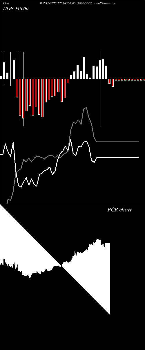  option chart BANKNIFTY PE 54800.00 2026-06-30 