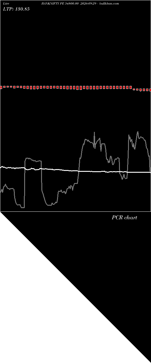  option chart BANKNIFTY PE 54800.00 2026-09-29 
