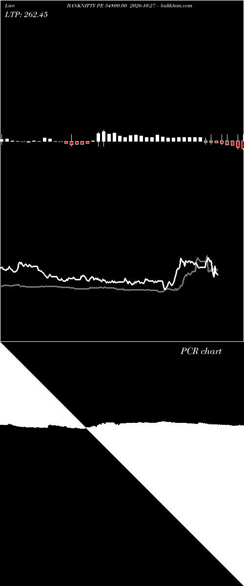  option chart BANKNIFTY PE 54800.00 2026-10-27 