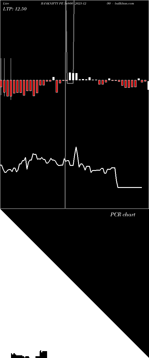  option chart BANKNIFTY PE 54800 2025-12-30 