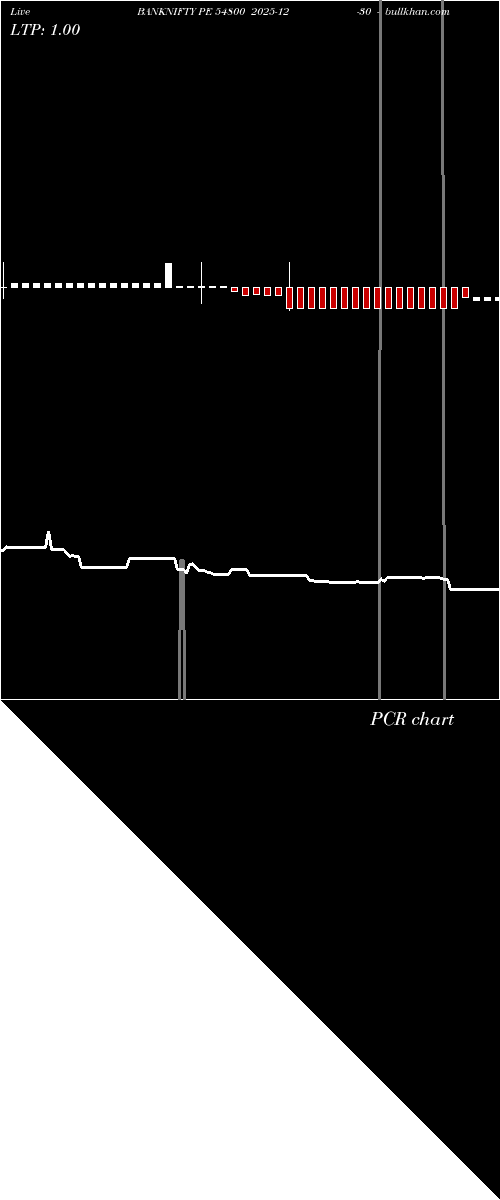  option chart BANKNIFTY PE 54800 2025-12-30 