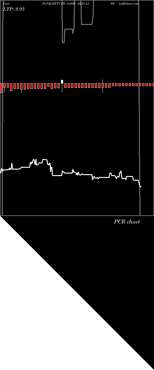  option chart BANKNIFTY PE 54800 2025-12-30 