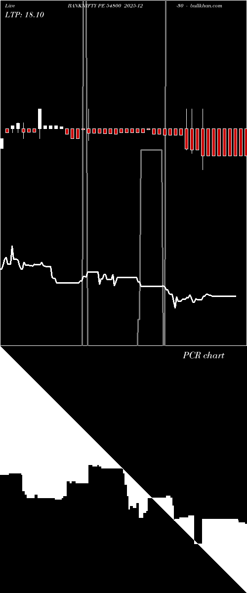  option chart BANKNIFTY PE 54800 2025-12-30 