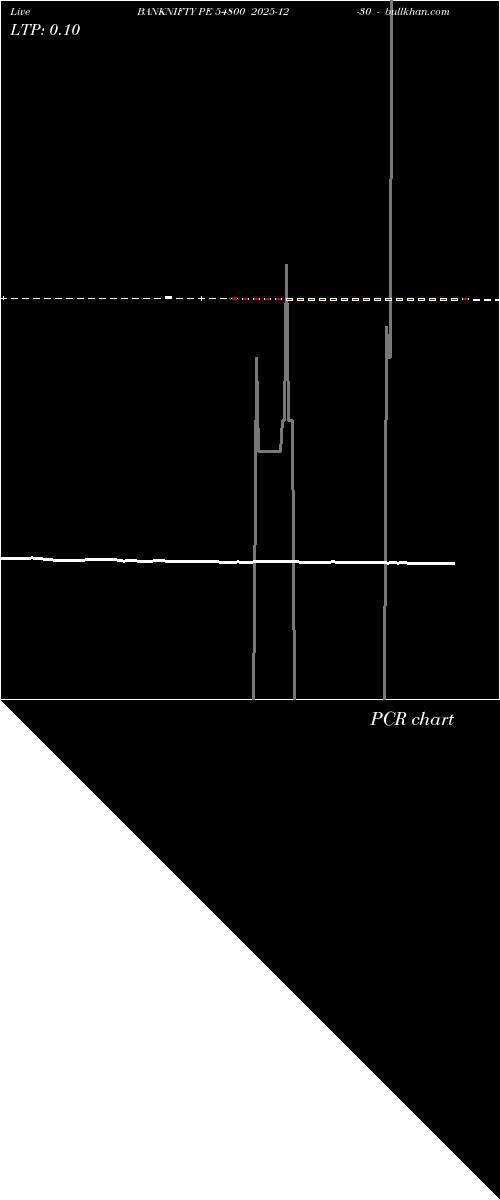  option chart BANKNIFTY PE 54800 2025-12-30 