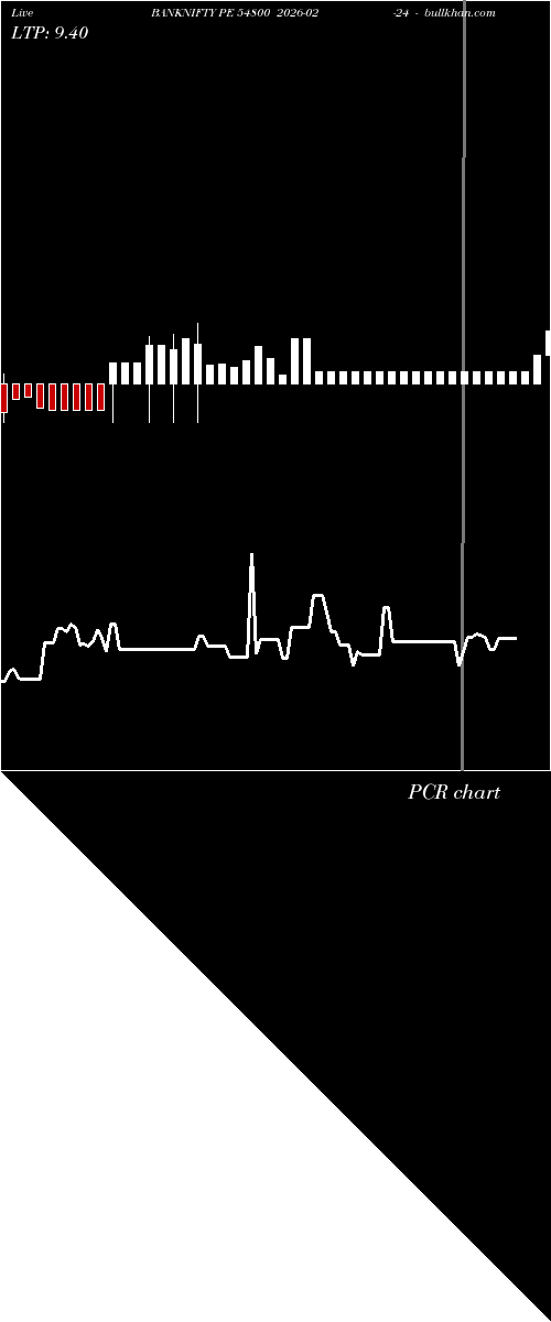  option chart BANKNIFTY PE 54800 2026-02-24 