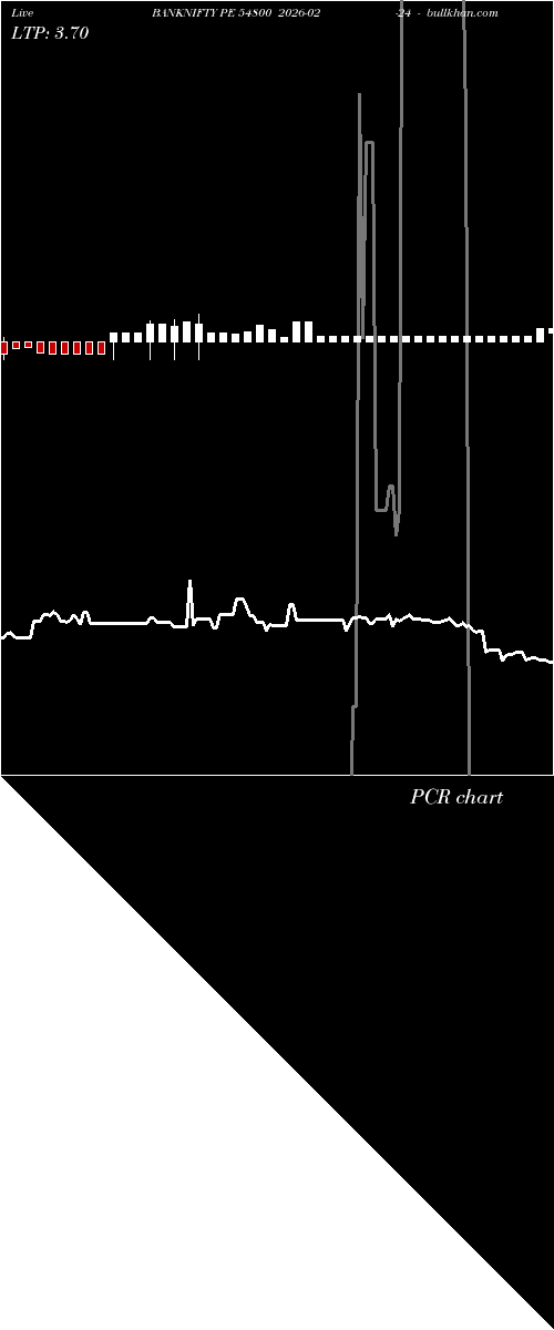  option chart BANKNIFTY PE 54800 2026-02-24 