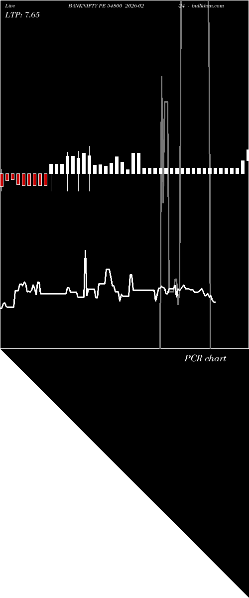  option chart BANKNIFTY PE 54800 2026-02-24 