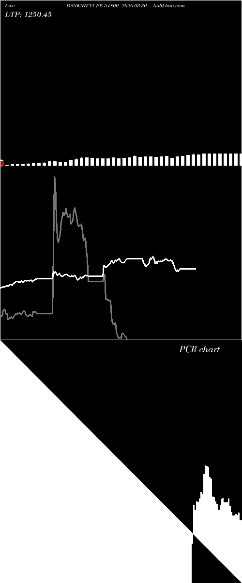  option chart BANKNIFTY PE 54800 2026-03-30 