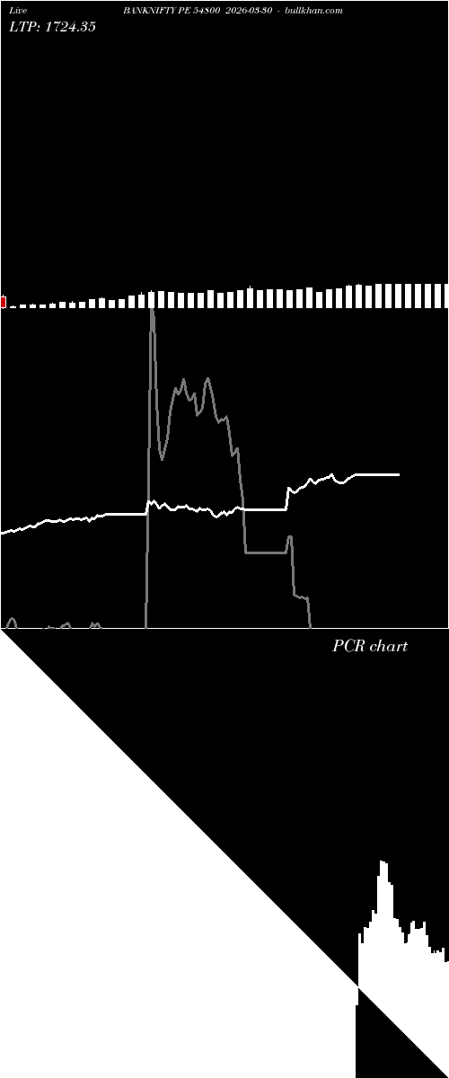  option chart BANKNIFTY PE 54800 2026-03-30 