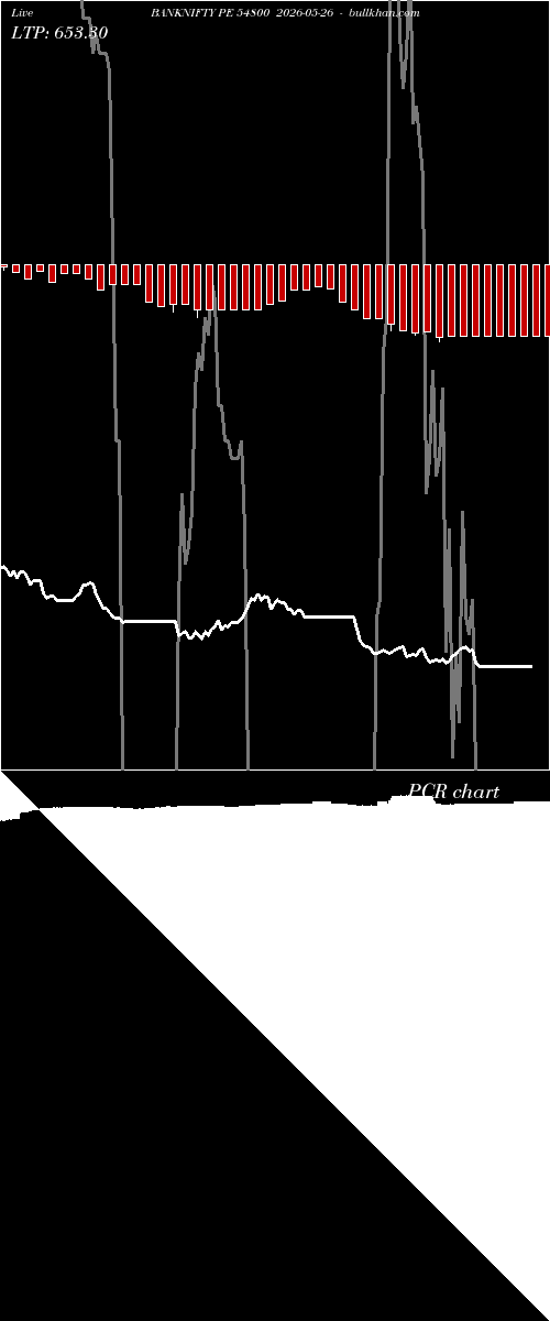  option chart BANKNIFTY PE 54800 2026-05-26 