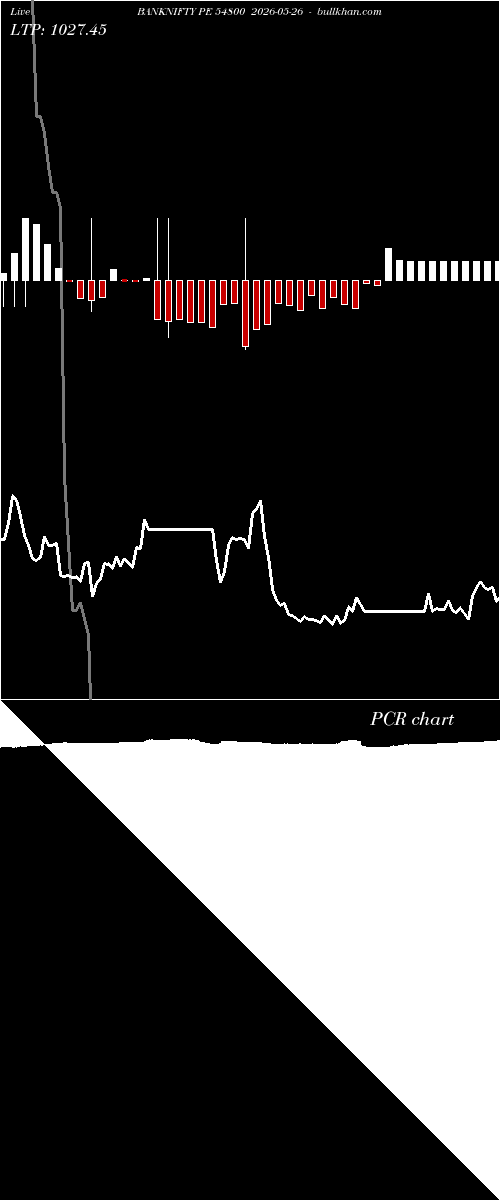  option chart BANKNIFTY PE 54800 2026-05-26 
