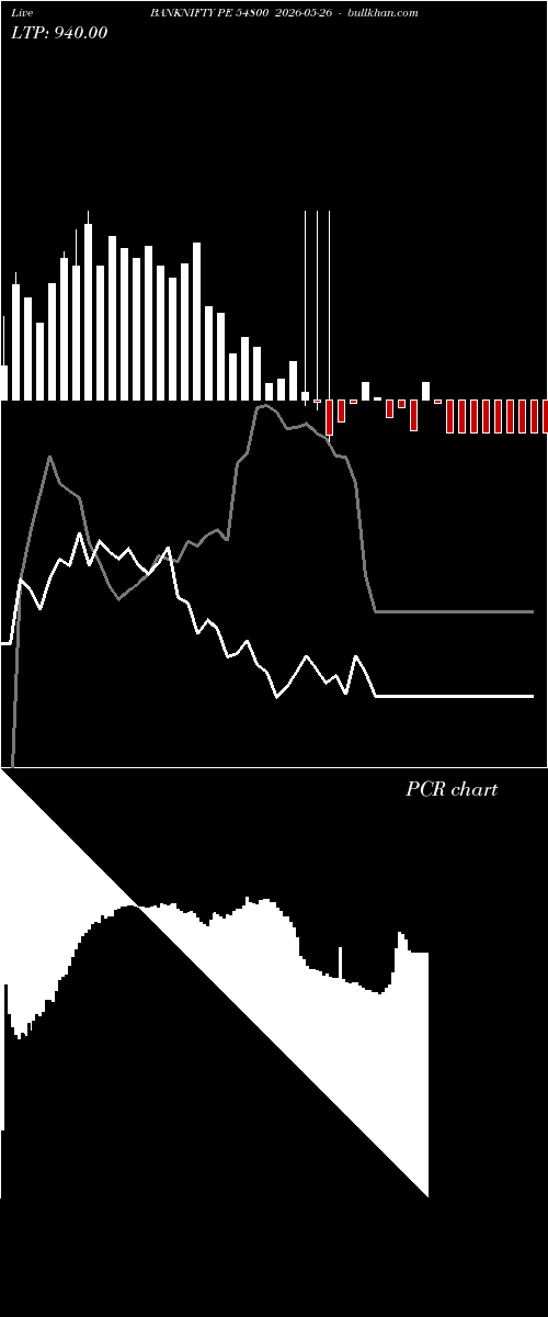  option chart BANKNIFTY PE 54800 2026-05-26 