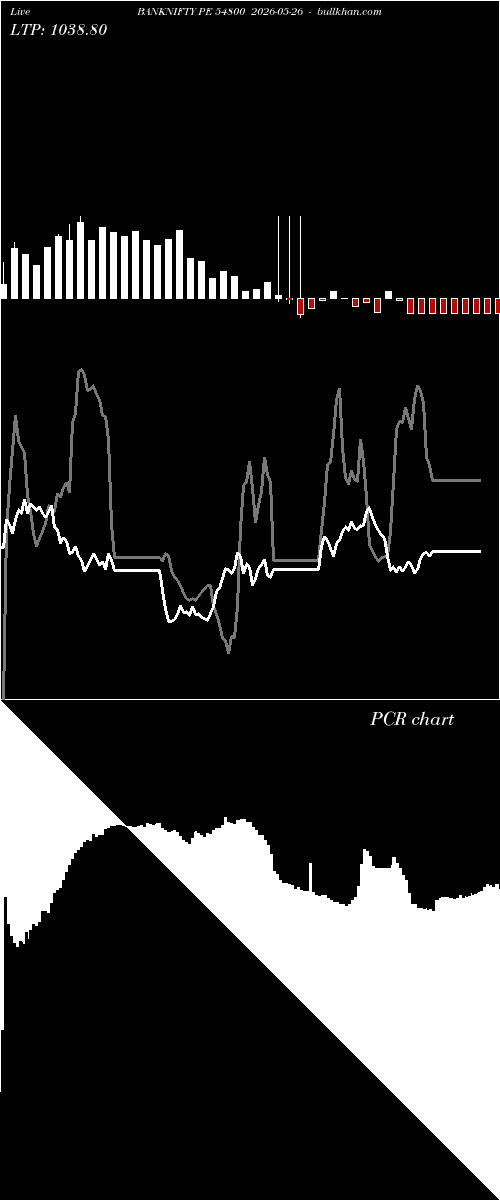  option chart BANKNIFTY PE 54800 2026-05-26 