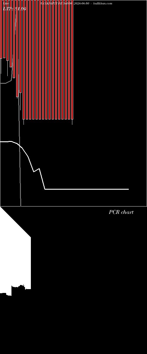  option chart BANKNIFTY PE 54800 2026-06-30 