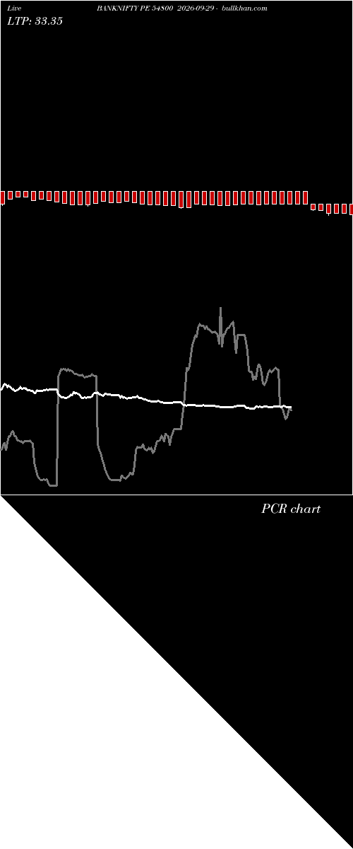  option chart BANKNIFTY PE 54800 2026-09-29 