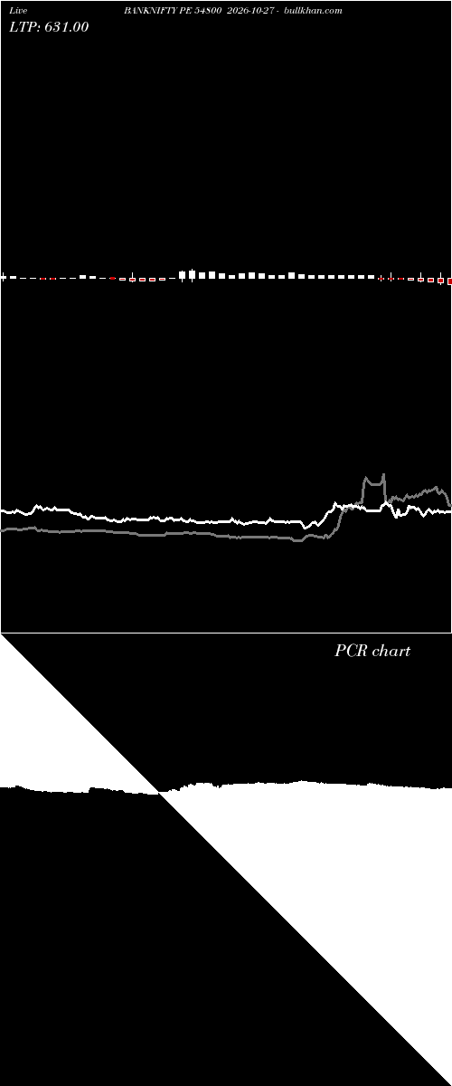  option chart BANKNIFTY PE 54800 2026-10-27 