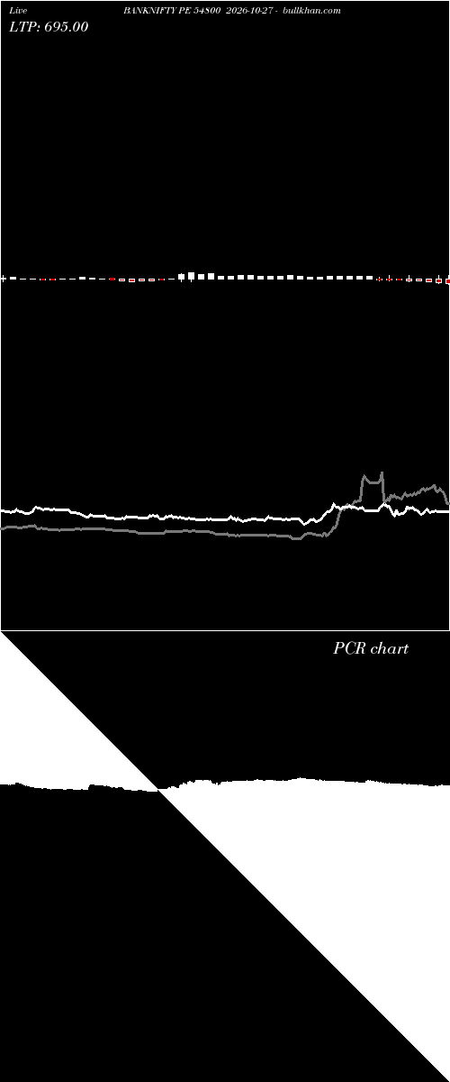  option chart BANKNIFTY PE 54800 2026-10-27 