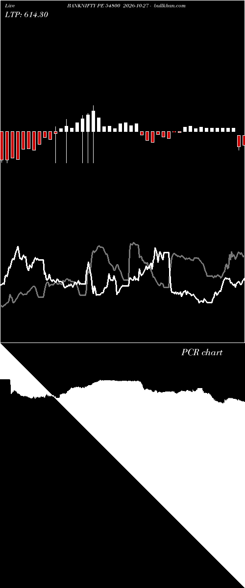  option chart BANKNIFTY PE 54800 2026-10-27 