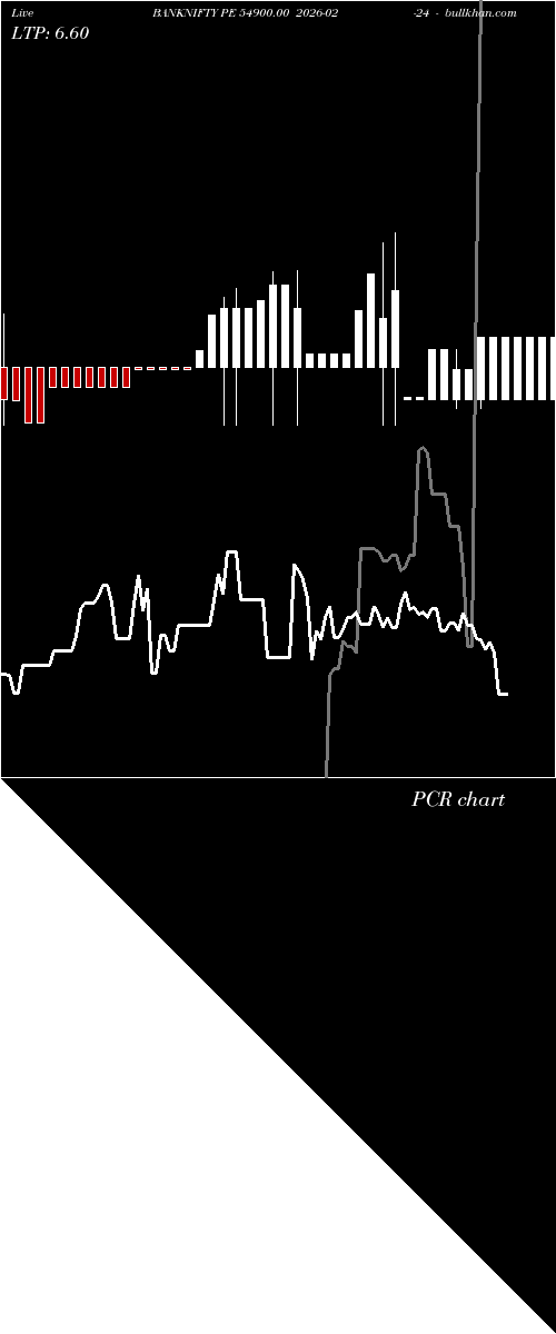  option chart BANKNIFTY PE 54900.00 2026-02-24 