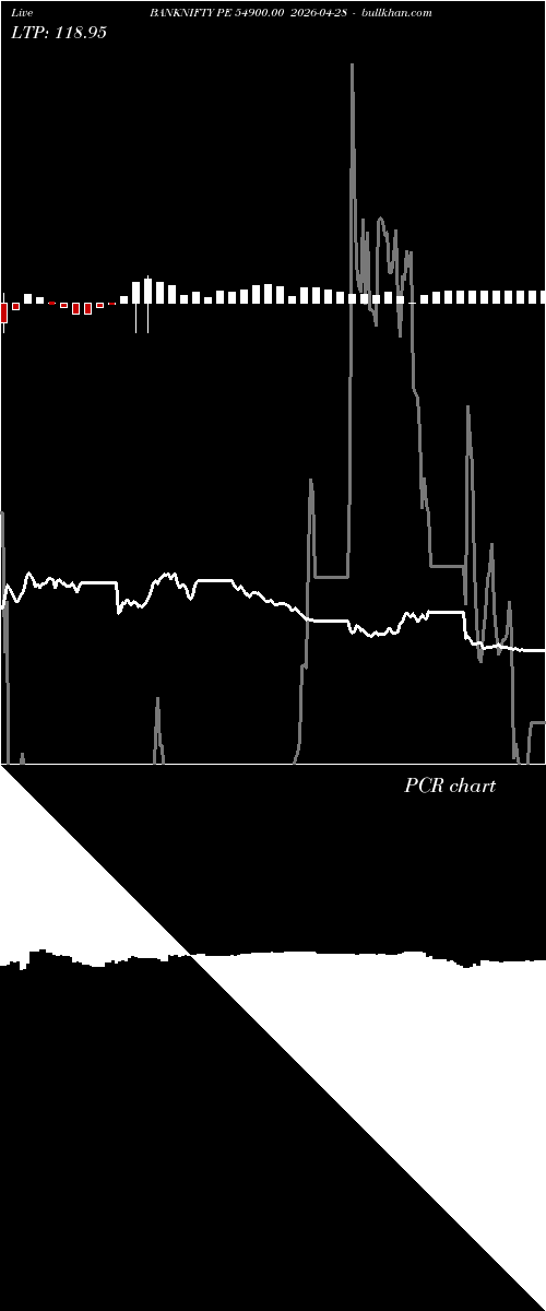  option chart BANKNIFTY PE 54900.00 2026-04-28 