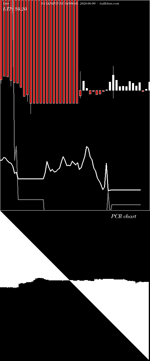  option chart BANKNIFTY PE 54900.00 2026-06-30 