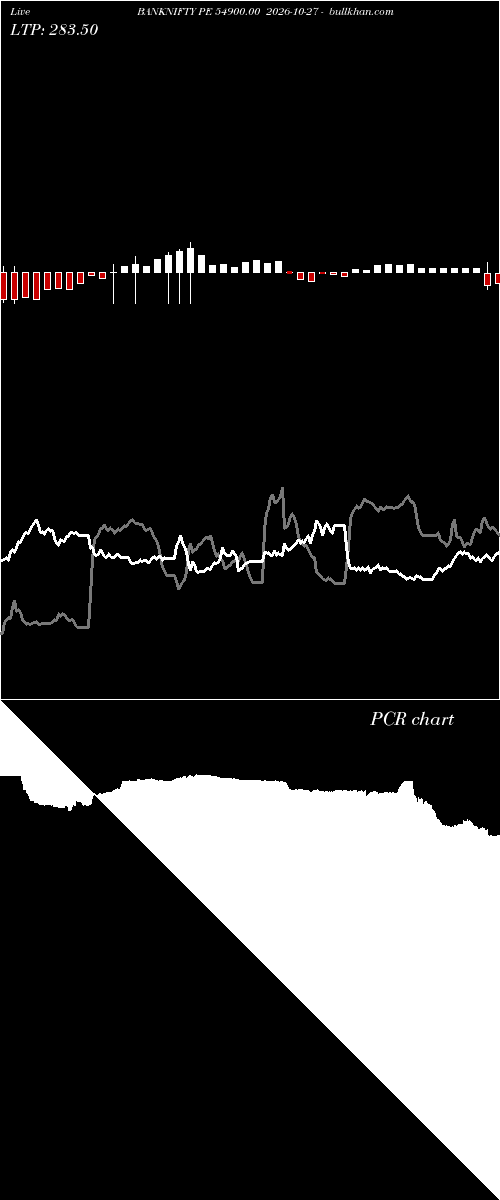 option chart BANKNIFTY PE 54900.00 2026-10-27 