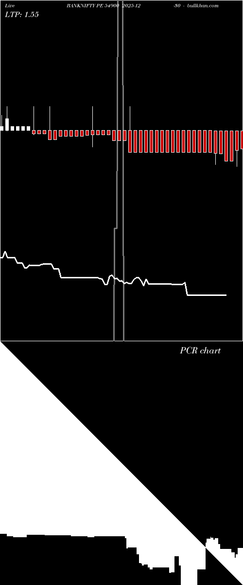  option chart BANKNIFTY PE 54900 2025-12-30 