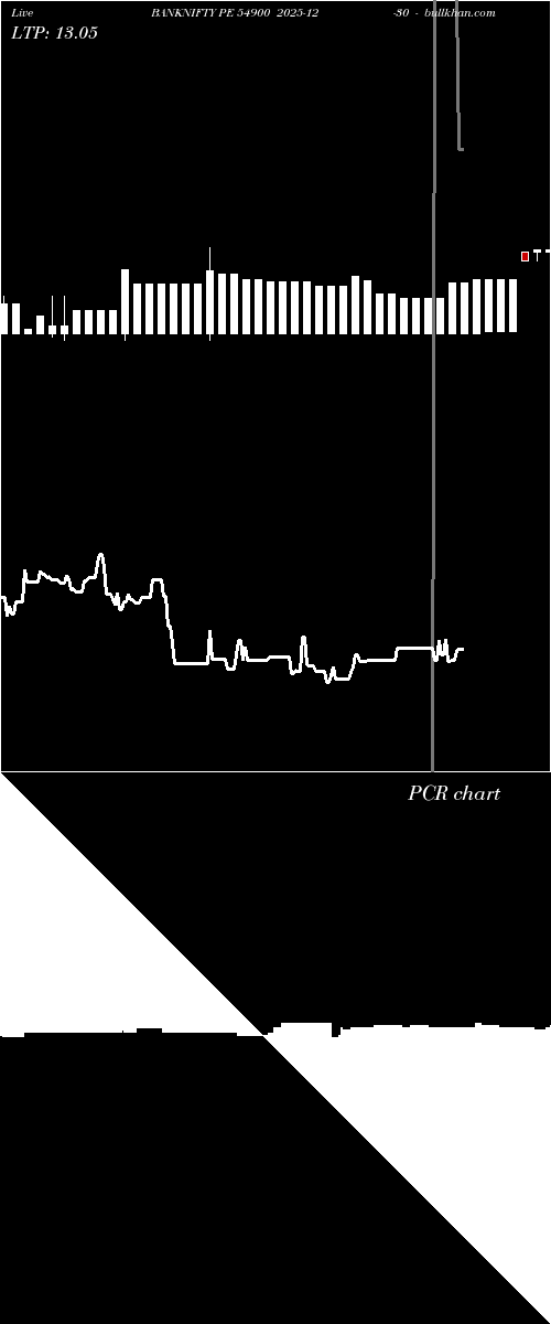  option chart BANKNIFTY PE 54900 2025-12-30 