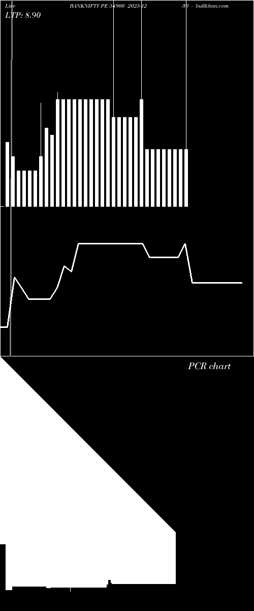  option chart BANKNIFTY PE 54900 2025-12-30 