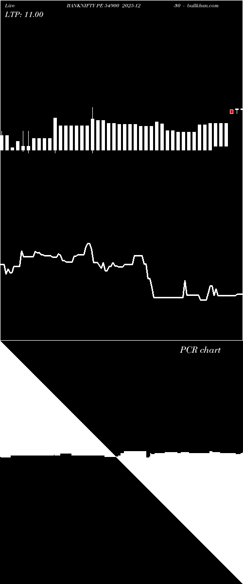  option chart BANKNIFTY PE 54900 2025-12-30 