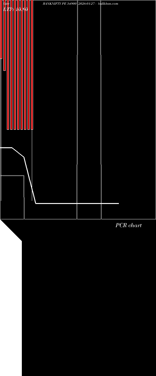  option chart BANKNIFTY PE 54900 2026-01-27 
