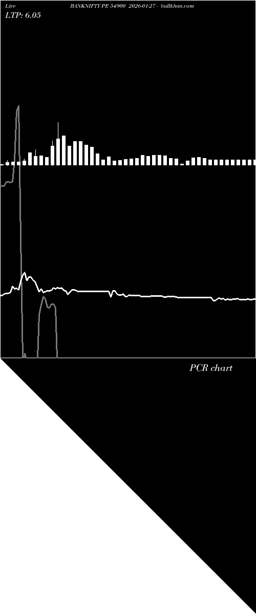  option chart BANKNIFTY PE 54900 2026-01-27 