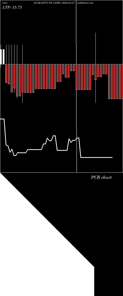  option chart BANKNIFTY PE 54900 2026-01-27 