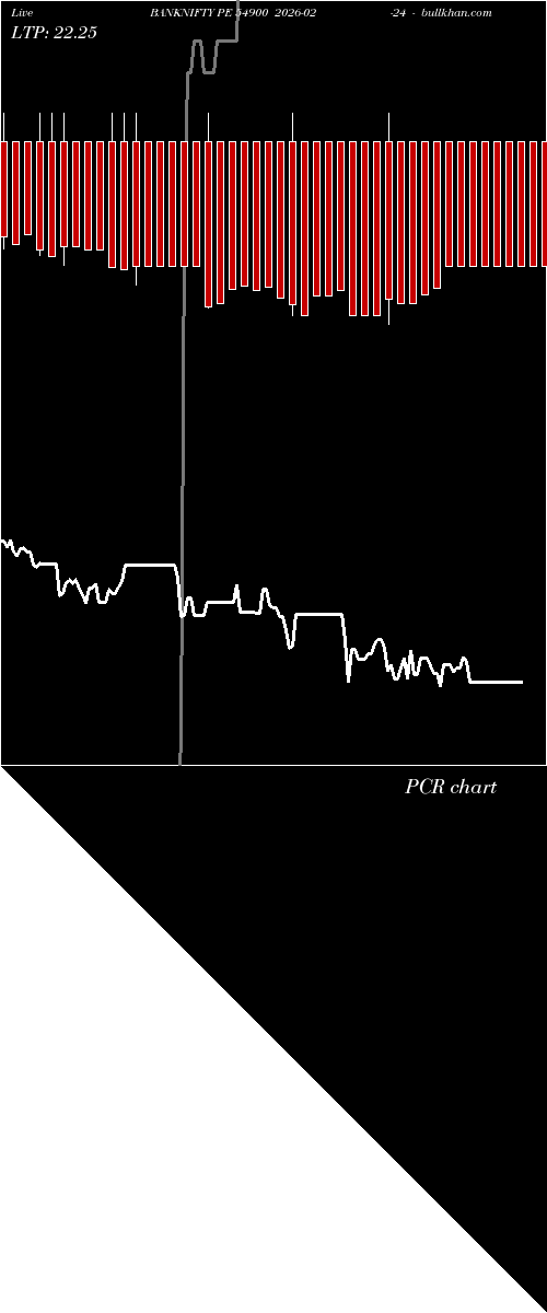  option chart BANKNIFTY PE 54900 2026-02-24 