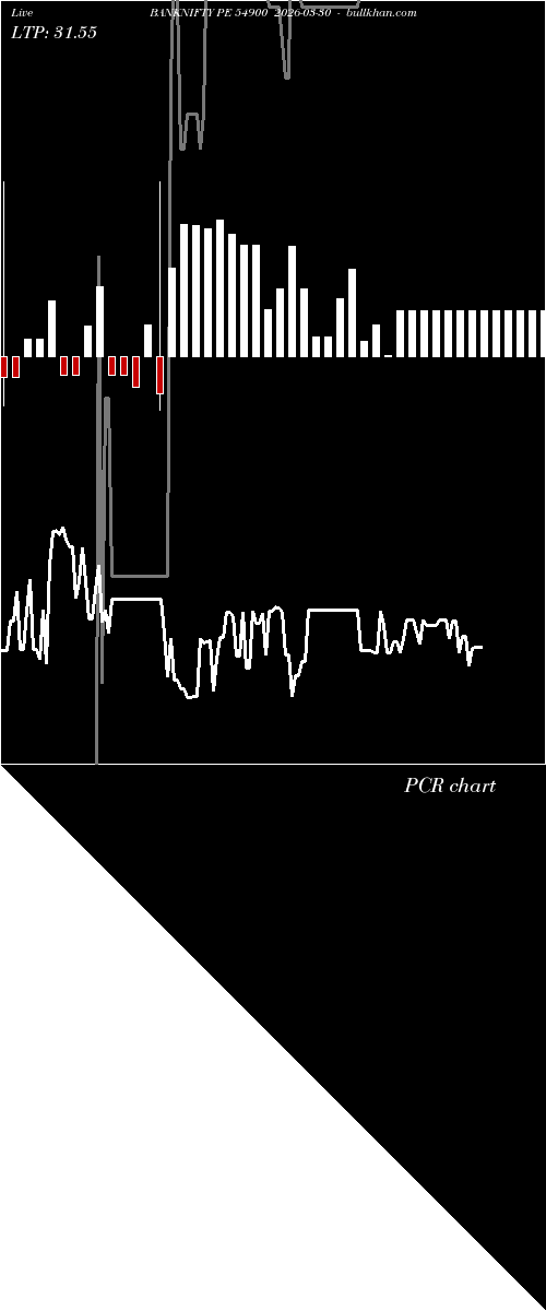  option chart BANKNIFTY PE 54900 2026-03-30 