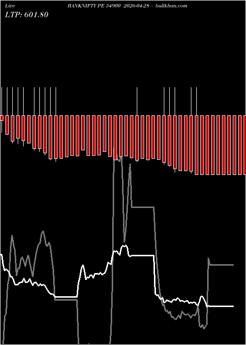  option chart BANKNIFTY PE 54900 2026-04-28 