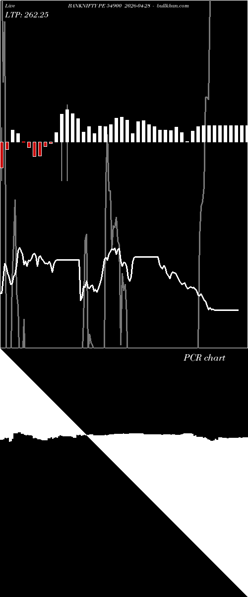  option chart BANKNIFTY PE 54900 2026-04-28 
