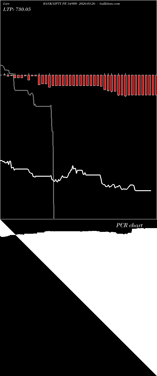 option chart BANKNIFTY PE 54900 2026-05-26 