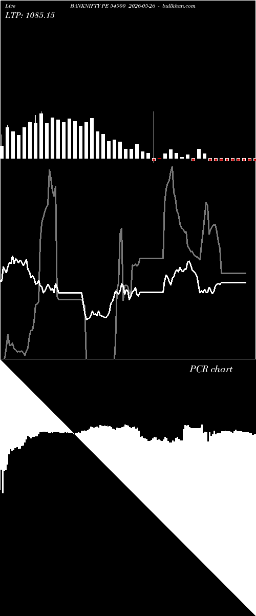  option chart BANKNIFTY PE 54900 2026-05-26 