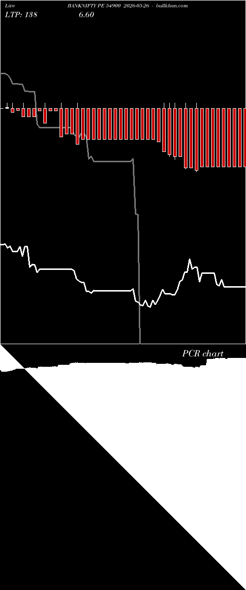  option chart BANKNIFTY PE 54900 2026-05-26 