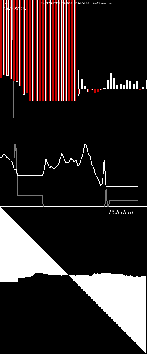  option chart BANKNIFTY PE 54900 2026-06-30 