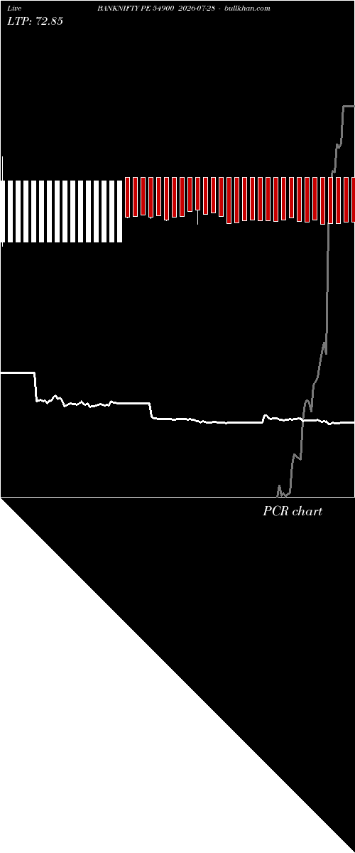  option chart BANKNIFTY PE 54900 2026-07-28 