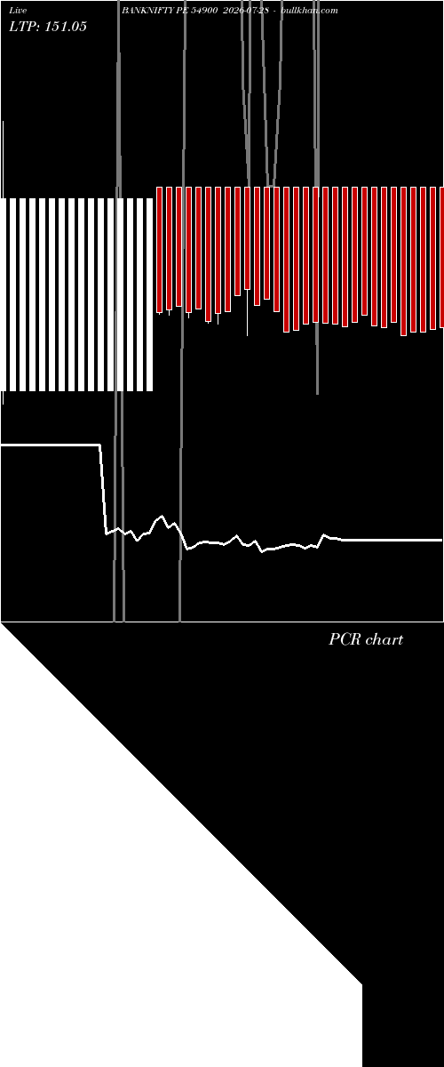 option chart BANKNIFTY PE 54900 2026-07-28 