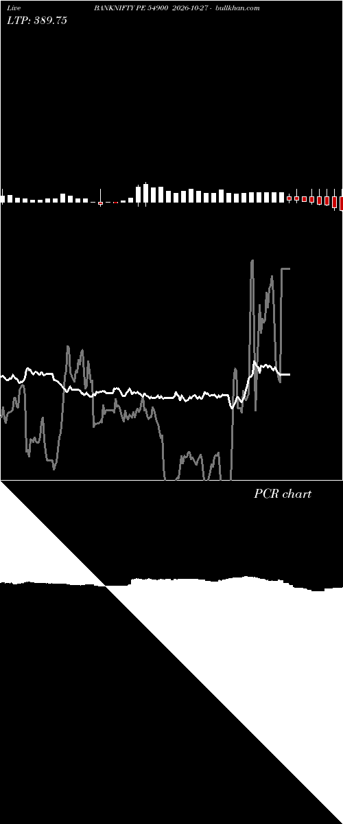  option chart BANKNIFTY PE 54900 2026-10-27 