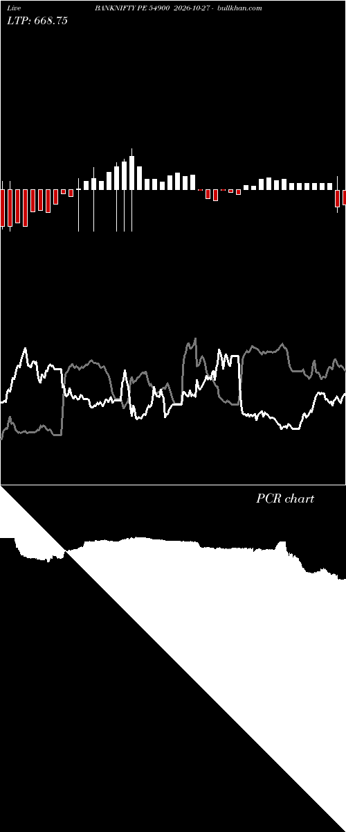  option chart BANKNIFTY PE 54900 2026-10-27 