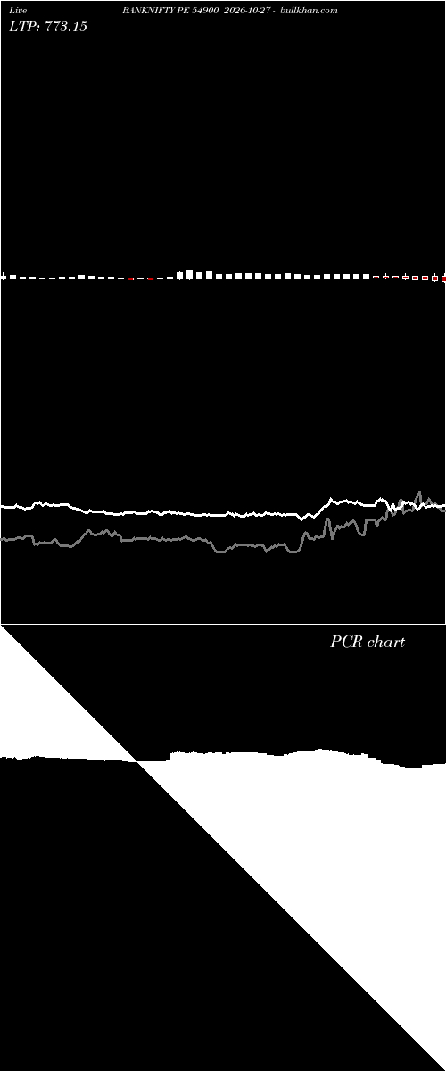  option chart BANKNIFTY PE 54900 2026-10-27 