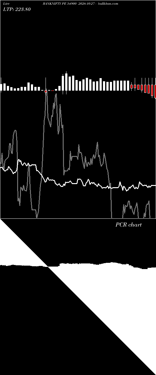  option chart BANKNIFTY PE 54900 2026-10-27 