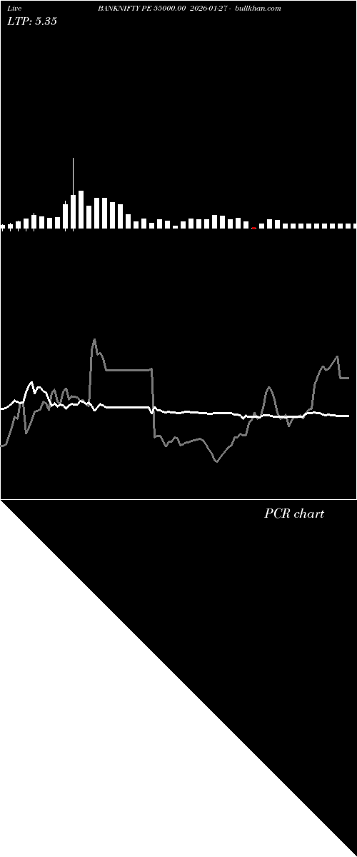 option chart BANKNIFTY PE 55000.00 2026-01-27 
