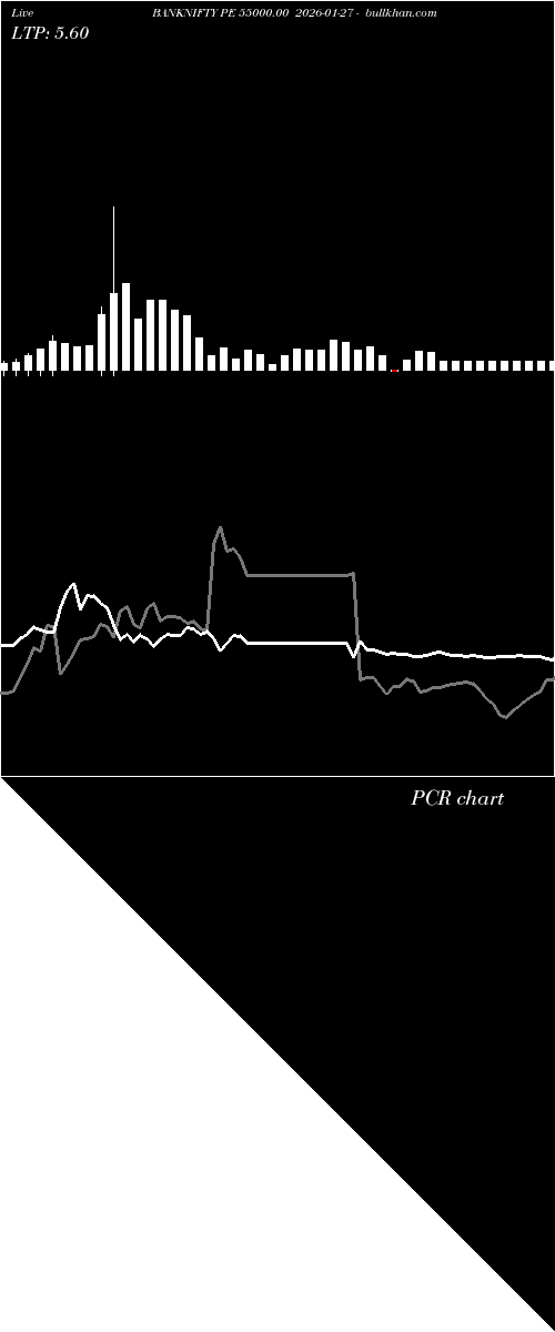  option chart BANKNIFTY PE 55000.00 2026-01-27 